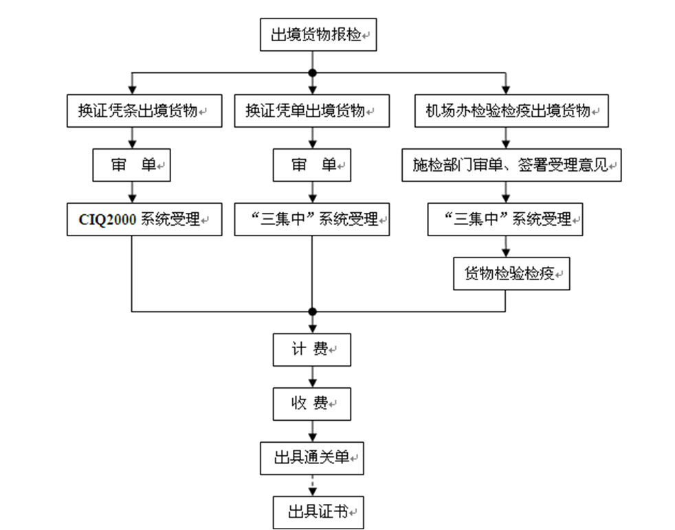 中智科创与深圳联通签署战略合作协议——共同开启5G时代智慧安全新生活-中欧体育平台(图1) 中欧体育官网